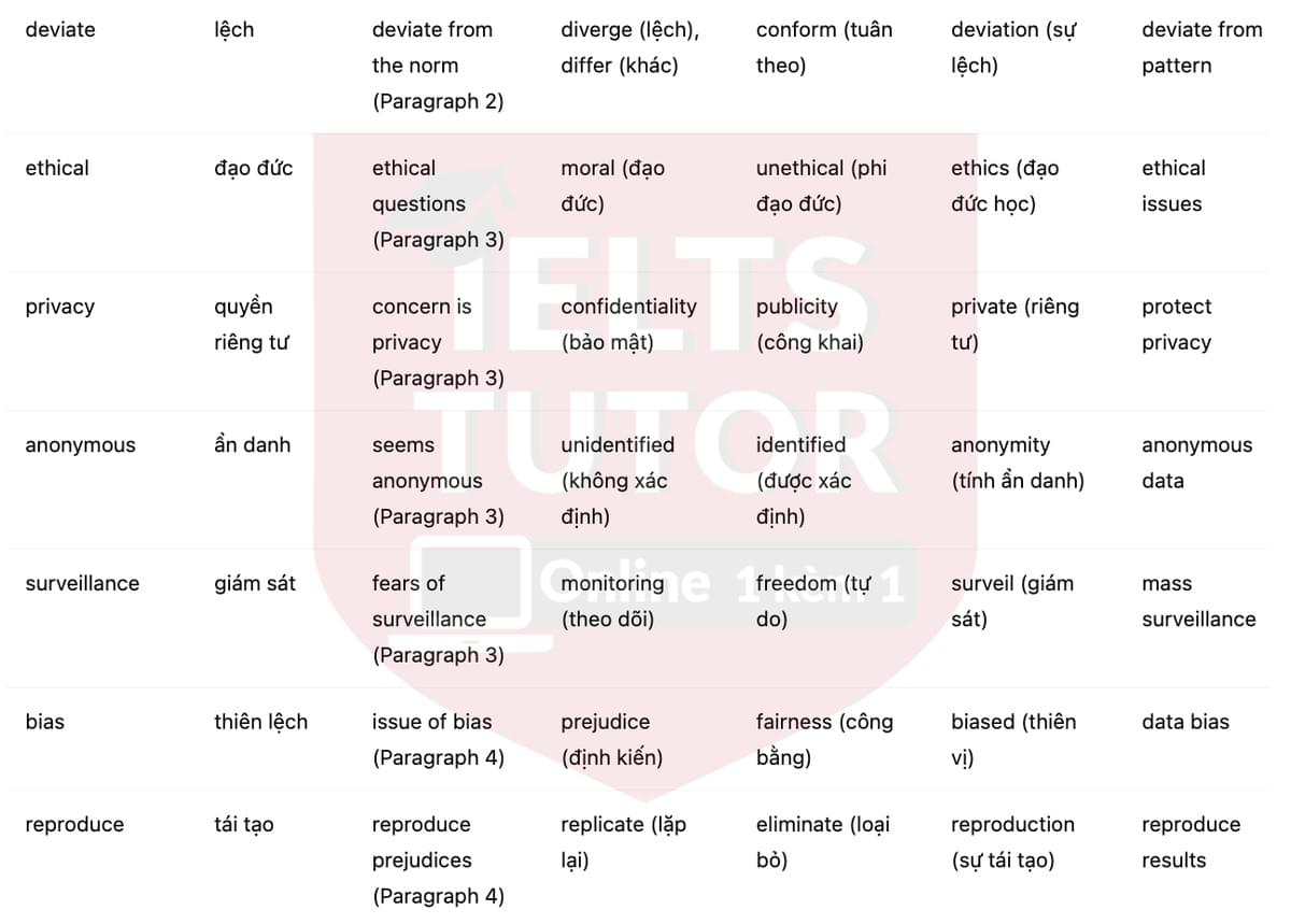 🔥The Rise of Big Data Answers with location - Đề luyện tập IELTS READING- Làm bài online format computer-based, kèm đáp án, dịch & giải thích từ vựng - cấu trúc ngữ pháp khó 🔥The Rise of Big Data Answers with location - Đề luyện tập IELTS READING- Làm bài online format computer-based, kèm đáp án, dịch & giải thích từ vựng - cấu trúc ngữ pháp khó