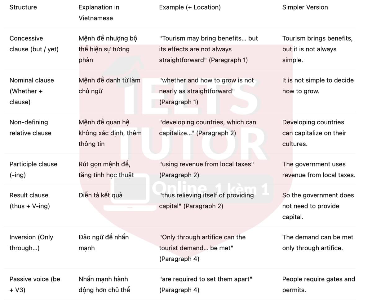 🔥The contradictions of tourism Answers with location - Đề luyện tập IELTS READING- Làm bài online format computer-based, kèm đáp án, dịch & giải thích từ vựng - cấu trúc ngữ pháp khó 🔥The contradictions of tourism Answers with location - Đề luyện tập IELTS READING- Làm bài online format computer-based, kèm đáp án, dịch & giải thích từ vựng - cấu trúc ngữ pháp khó