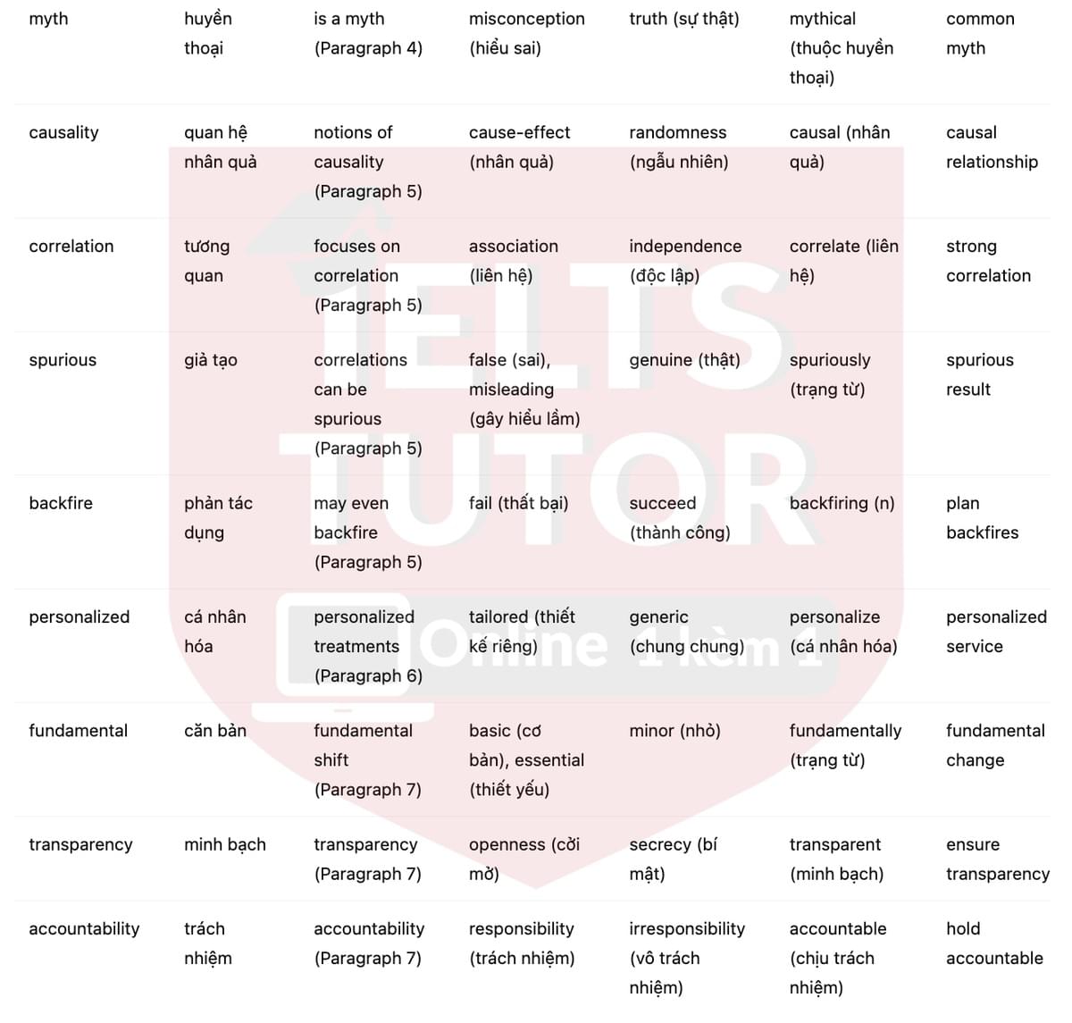 🔥The Rise of Big Data Answers with location - Đề luyện tập IELTS READING- Làm bài online format computer-based, kèm đáp án, dịch & giải thích từ vựng - cấu trúc ngữ pháp khó 🔥The Rise of Big Data Answers with location - Đề luyện tập IELTS READING- Làm bài online format computer-based, kèm đáp án, dịch & giải thích từ vựng - cấu trúc ngữ pháp khó