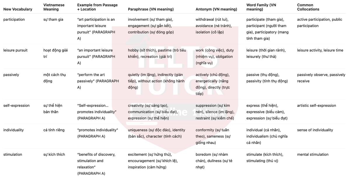 🔥Public art programs: research update Answers with location - Đề luyện tập IELTS READING- Làm bài online format computer-based, kèm đáp án, dịch & giải thích từ vựng - cấu trúc ngữ pháp khó 🔥Public art programs: research update Answers with location - Đề luyện tập IELTS READING- Làm bài online format computer-based, kèm đáp án, dịch & giải thích từ vựng - cấu trúc ngữ pháp khó