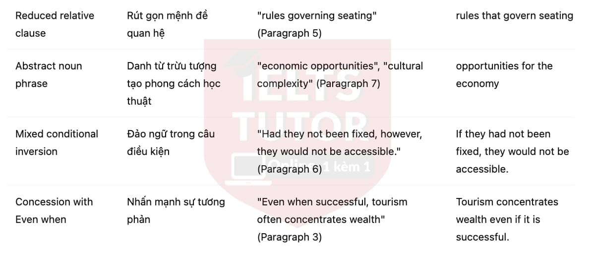 🔥The contradictions of tourism Answers with location - Đề luyện tập IELTS READING- Làm bài online format computer-based, kèm đáp án, dịch & giải thích từ vựng - cấu trúc ngữ pháp khó 🔥The contradictions of tourism Answers with location - Đề luyện tập IELTS READING- Làm bài online format computer-based, kèm đáp án, dịch & giải thích từ vựng - cấu trúc ngữ pháp khó