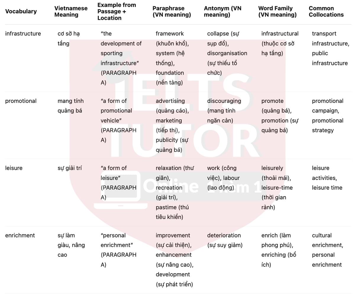 🔥The Impact of Sports Tourism on Urban Areas Answers with location - Đề luyện tập IELTS READING- Làm bài online format computer-based, kèm đáp án, dịch & giải thích từ vựng - cấu trúc ngữ pháp khó 🔥The Impact of Sports Tourism on Urban Areas Answers with location - Đề luyện tập IELTS READING- Làm bài online format computer-based, kèm đáp án, dịch & giải thích từ vựng - cấu trúc ngữ pháp khó