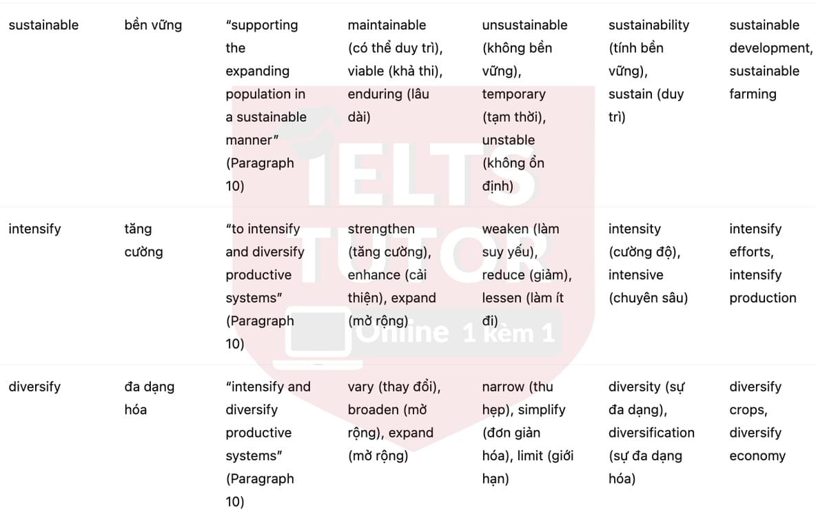 🔥Traditional Farming in Zambia’s Luapula Province Answers with location - Đề luyện tập IELTS READING- Làm bài online format computer-based, kèm đáp án, dịch & giải thích từ vựng - cấu trúc ngữ pháp khó 🔥Traditional Farming in Zambia’s Luapula Province Answers with location - Đề luyện tập IELTS READING- Làm bài online format computer-based, kèm đáp án, dịch & giải thích từ vựng - cấu trúc ngữ pháp khó