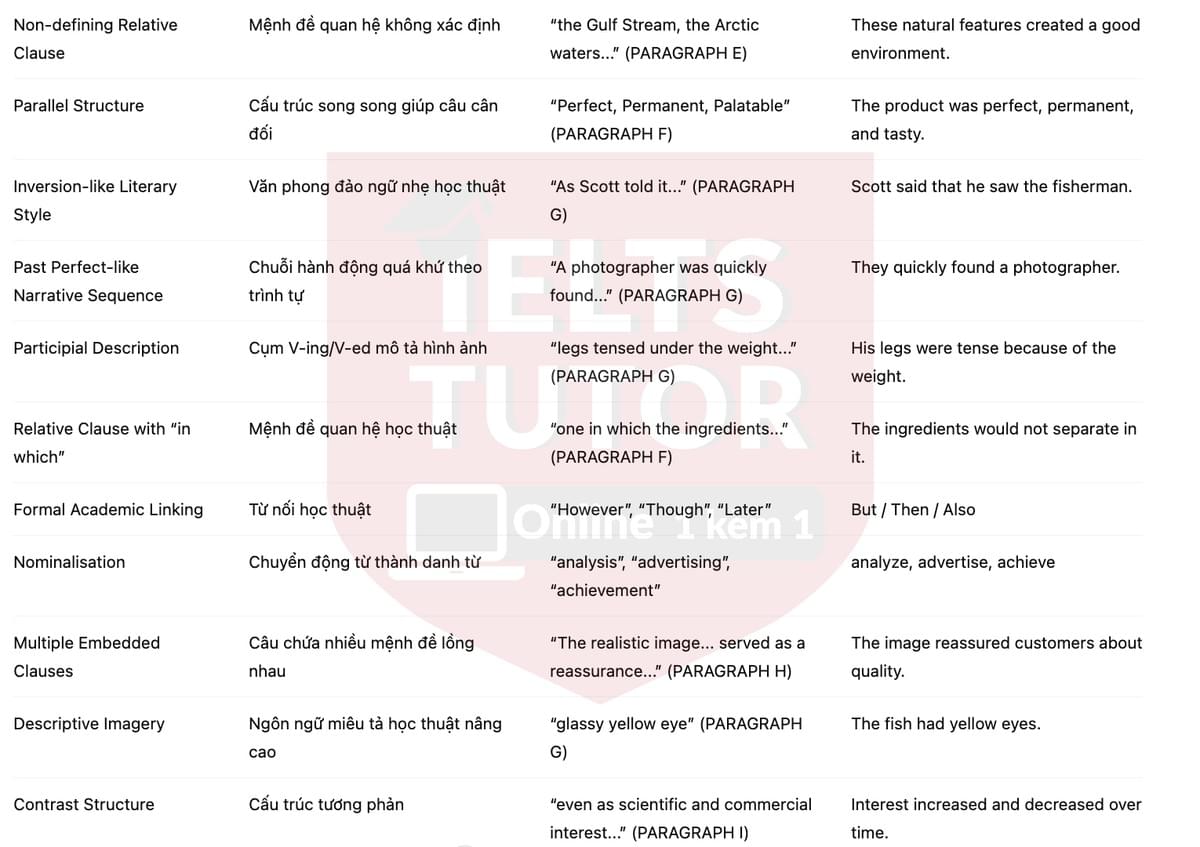 🔥The early history of Scott and Bowne's cod liver oil Answers with location - Đề luyện tập IELTS READING- Làm bài online format computer-based, kèm đáp án, dịch & giải thích từ vựng - cấu trúc ngữ pháp khó 🔥The early history of Scott and Bowne's cod liver oil Answers with location - Đề luyện tập IELTS READING- Làm bài online format computer-based, kèm đáp án, dịch & giải thích từ vựng - cấu trúc ngữ pháp khó