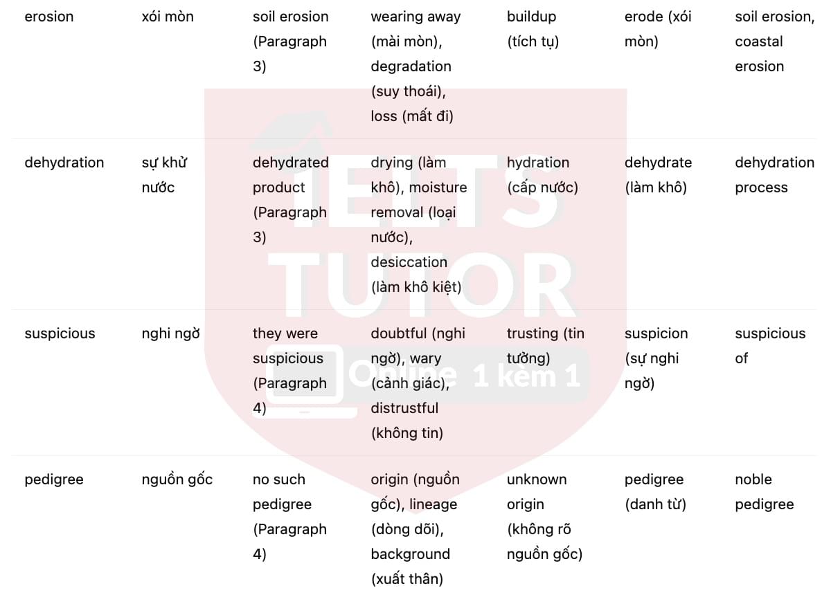 🔥A much-travelled vegetable Answers with location - Đề thi thật IELTS READING- Làm bài online format computer-based, kèm đáp án, dịch & giải thích từ vựng - cấu trúc ngữ pháp khó 🔥A much-travelled vegetable Answers with location - Đề thi thật IELTS READING- Làm bài online format computer-based, kèm đáp án, dịch & giải thích từ vựng - cấu trúc ngữ pháp khó