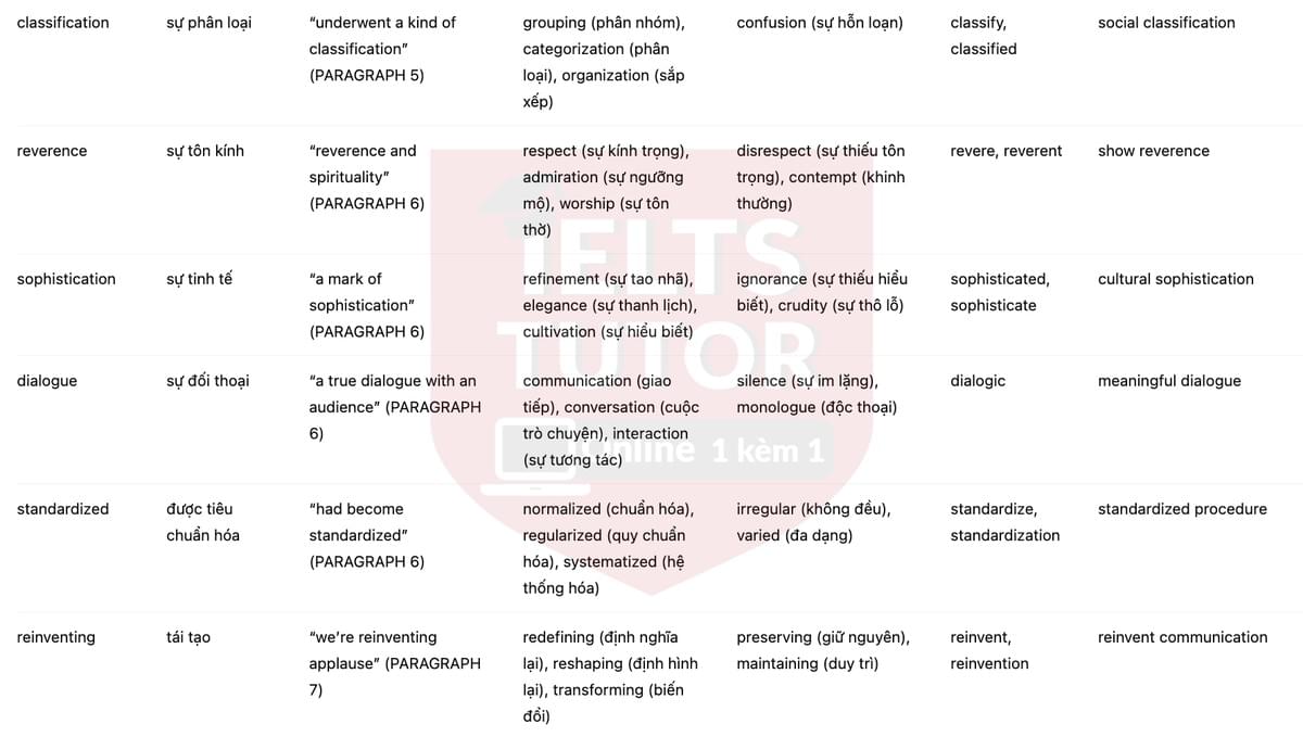 🔥The Origin and Development of Applause Answers with location - Đề luyện tập IELTS READING- Làm bài online format computer-based, kèm đáp án, dịch & giải thích từ vựng - cấu trúc ngữ pháp khó 🔥The Origin and Development of Applause Answers with location - Đề luyện tập IELTS READING- Làm bài online format computer-based, kèm đáp án, dịch & giải thích từ vựng - cấu trúc ngữ pháp khó