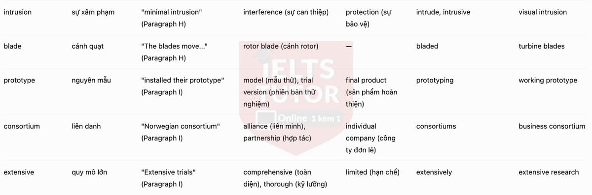 🔥Power from the Sea Answers with location - Đề luyện tập IELTS READING GENERAL TRAINING- Làm bài online format computer-based, kèm đáp án, dịch & giải thích từ vựng - cấu trúc ngữ pháp khó 🔥Power from the Sea Answers with location - Đề luyện tập IELTS READING GENERAL TRAINING- Làm bài online format computer-based, kèm đáp án, dịch & giải thích từ vựng - cấu trúc ngữ pháp khó