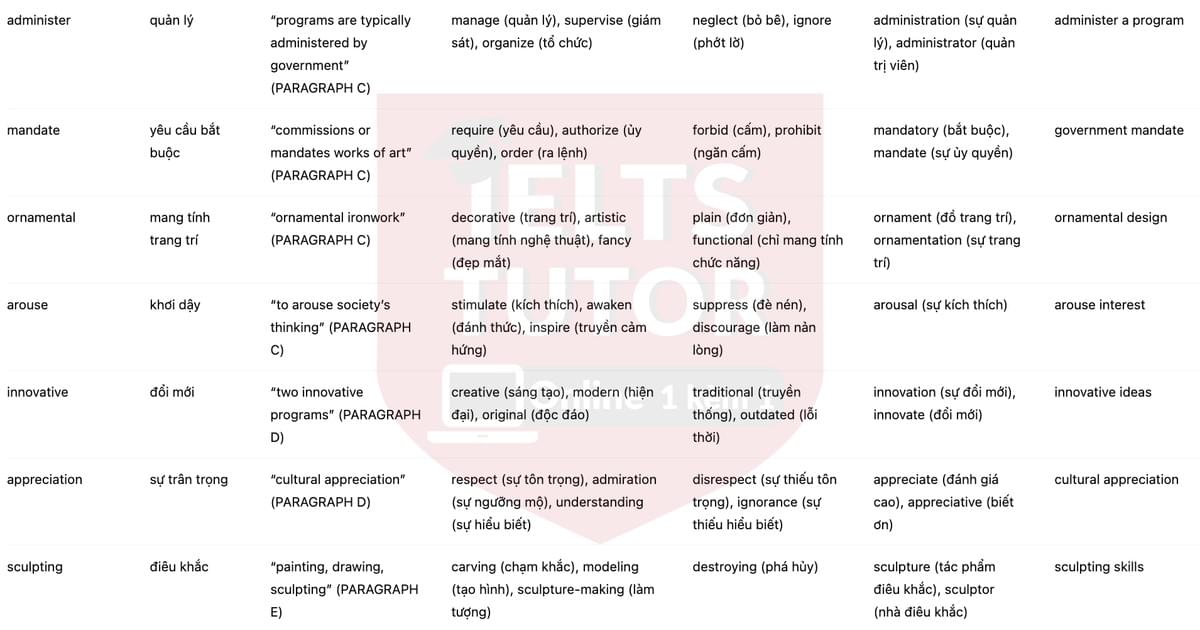 🔥Public art programs: research update Answers with location - Đề luyện tập IELTS READING- Làm bài online format computer-based, kèm đáp án, dịch & giải thích từ vựng - cấu trúc ngữ pháp khó 🔥Public art programs: research update Answers with location - Đề luyện tập IELTS READING- Làm bài online format computer-based, kèm đáp án, dịch & giải thích từ vựng - cấu trúc ngữ pháp khó
