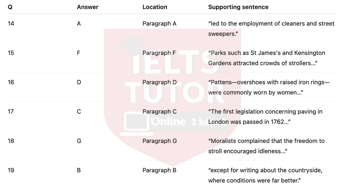 🔥Walking and shoes in eighteenth-century London Answers with location - Đề thi thật IELTS READING- Làm bài online format computer-based, kèm đáp án, dịch & giải thích từ vựng - cấu trúc ngữ pháp khó 🔥Walking and shoes in eighteenth-century London Answers with location - Đề thi thật IELTS READING- Làm bài online format computer-based, kèm đáp án, dịch & giải thích từ vựng - cấu trúc ngữ pháp khó