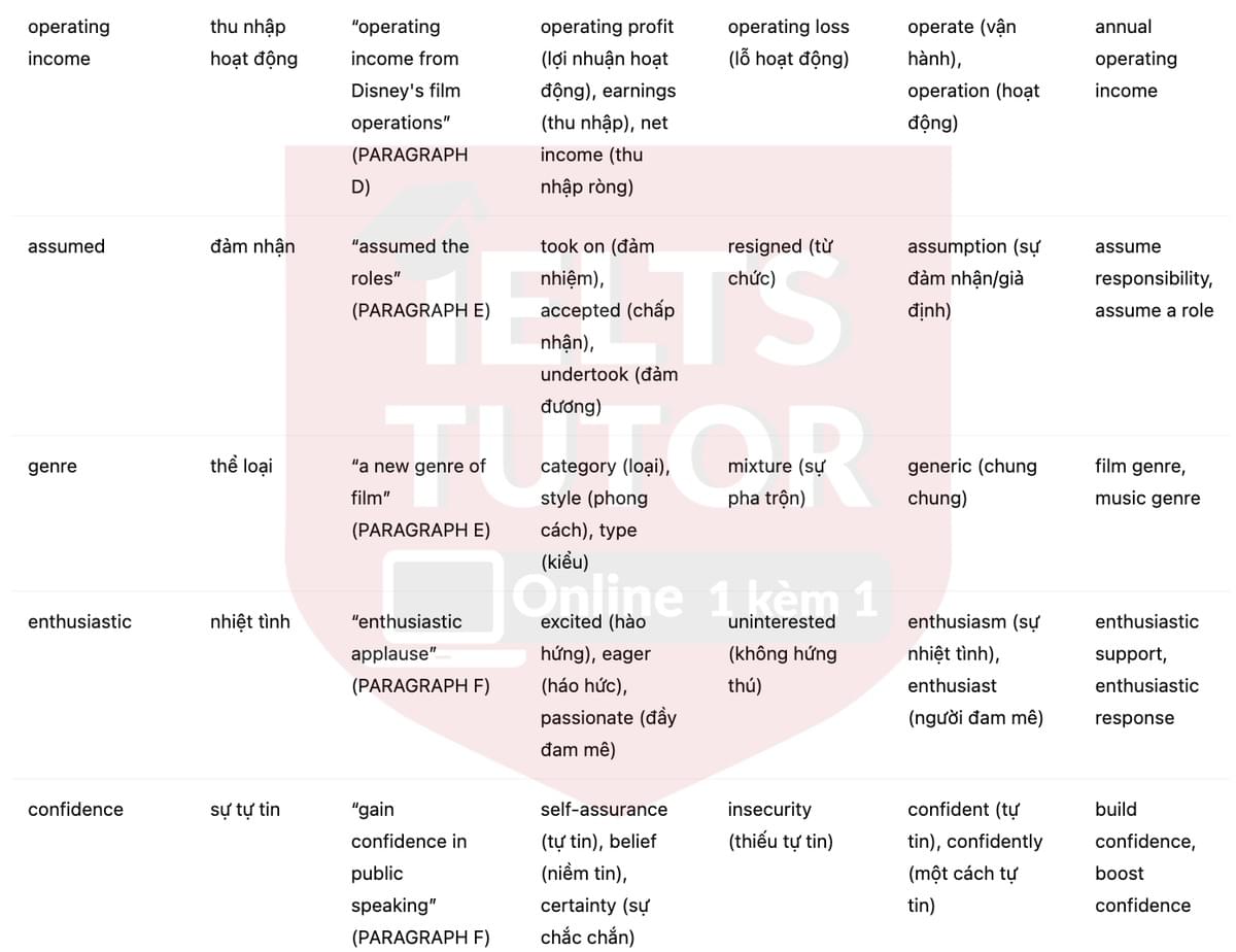 🔥The Pixar Story Answers with location - Đề luyện tập IELTS READING- Làm bài online format computer-based, kèm đáp án, dịch & giải thích từ vựng - cấu trúc ngữ pháp khó 🔥The Pixar Story Answers with location - Đề luyện tập IELTS READING- Làm bài online format computer-based, kèm đáp án, dịch & giải thích từ vựng - cấu trúc ngữ pháp khó