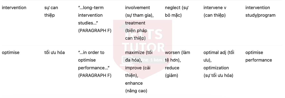 🔥Athletes and diet Answers with location - Đề luyện tập IELTS READING- Làm bài online format computer-based, kèm đáp án, dịch & giải thích từ vựng - cấu trúc ngữ pháp khó 🔥Athletes and diet Answers with location - Đề luyện tập IELTS READING- Làm bài online format computer-based, kèm đáp án, dịch & giải thích từ vựng - cấu trúc ngữ pháp khó