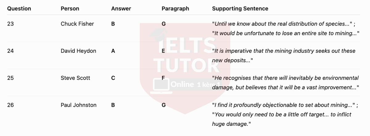 🔥Treasures of the deep Answers with location - Đề luyện tập IELTS READING- Làm bài online format computer-based, kèm đáp án, dịch & giải thích từ vựng - cấu trúc ngữ pháp khó 🔥Treasures of the deep Answers with location - Đề luyện tập IELTS READING- Làm bài online format computer-based, kèm đáp án, dịch & giải thích từ vựng - cấu trúc ngữ pháp khó