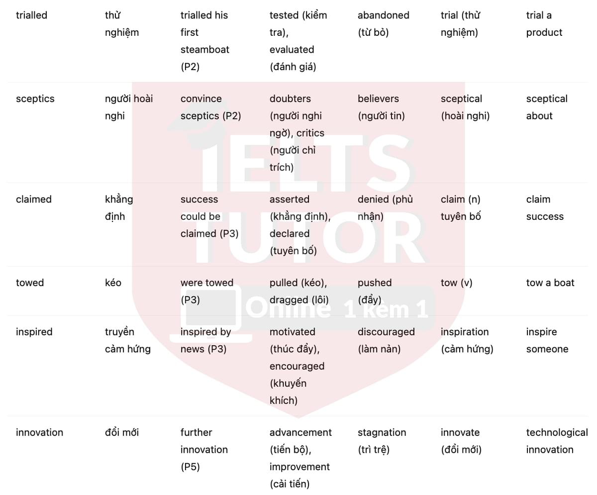 🔥Steam across the water Answers with location - Đề luyện tập IELTS READING- Làm bài online format computer-based, kèm đáp án, dịch & giải thích từ vựng - cấu trúc ngữ pháp khó 🔥Steam across the water Answers with location - Đề luyện tập IELTS READING- Làm bài online format computer-based, kèm đáp án, dịch & giải thích từ vựng - cấu trúc ngữ pháp khó