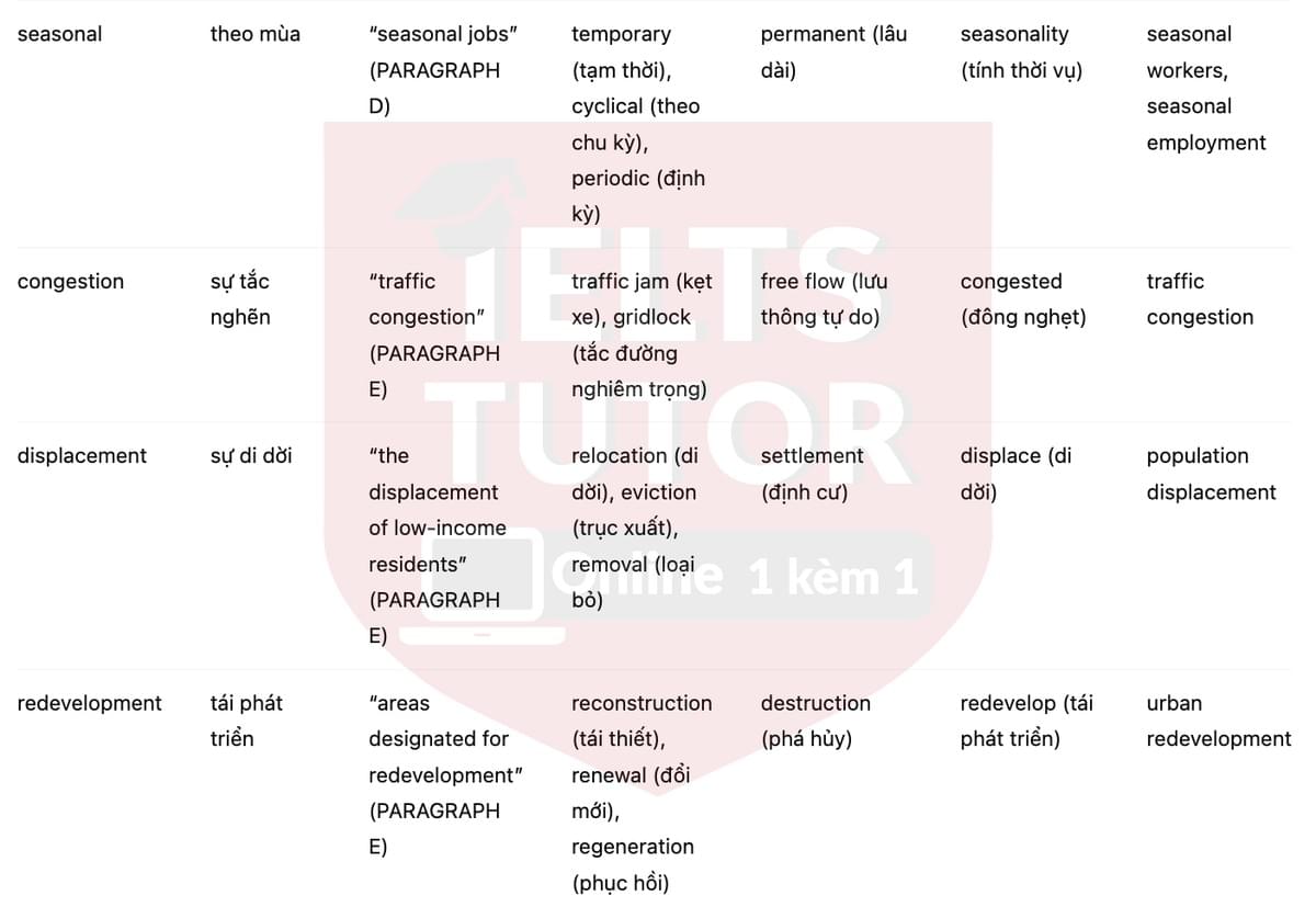 🔥The Impact of Sports Tourism on Urban Areas Answers with location - Đề luyện tập IELTS READING- Làm bài online format computer-based, kèm đáp án, dịch & giải thích từ vựng - cấu trúc ngữ pháp khó 🔥The Impact of Sports Tourism on Urban Areas Answers with location - Đề luyện tập IELTS READING- Làm bài online format computer-based, kèm đáp án, dịch & giải thích từ vựng - cấu trúc ngữ pháp khó