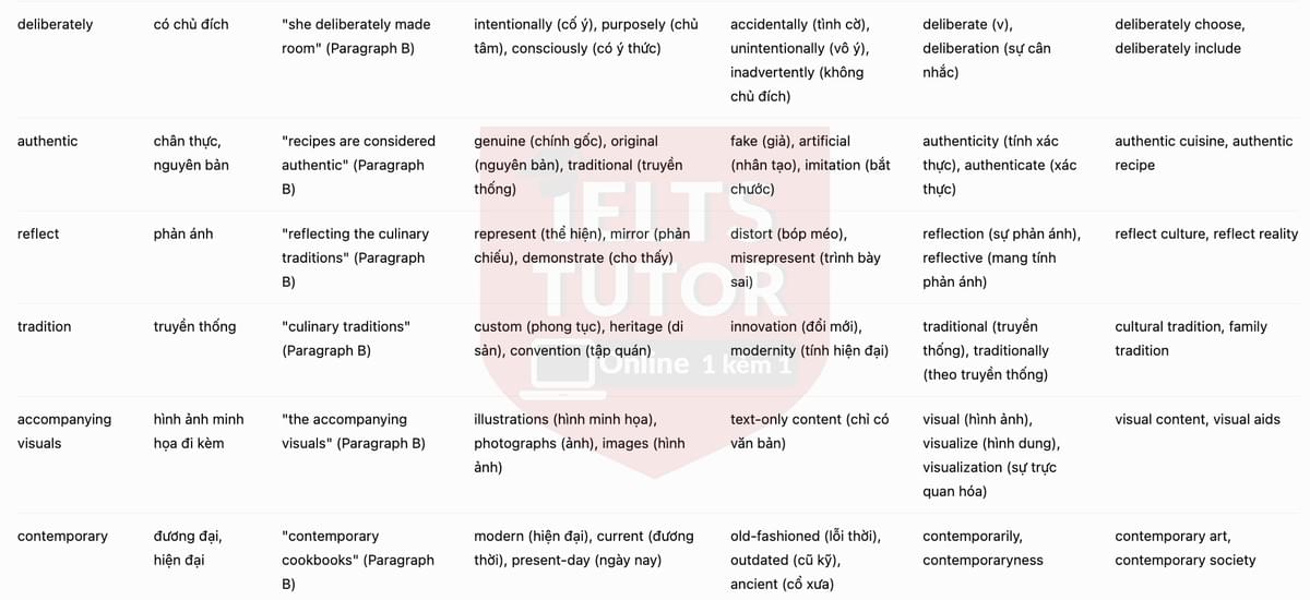 🔥A Review of the book, 1,000 Foods To Eat Before You Die Answers with location - Đề luyện tập IELTS READING- Làm bài online format computer-based, kèm đáp án, dịch & giải thích từ vựng - cấu trúc ngữ pháp khó 🔥A Review of the book, 1,000 Foods To Eat Before You Die Answers with location - Đề luyện tập IELTS READING- Làm bài online format computer-based, kèm đáp án, dịch & giải thích từ vựng - cấu trúc ngữ pháp khó