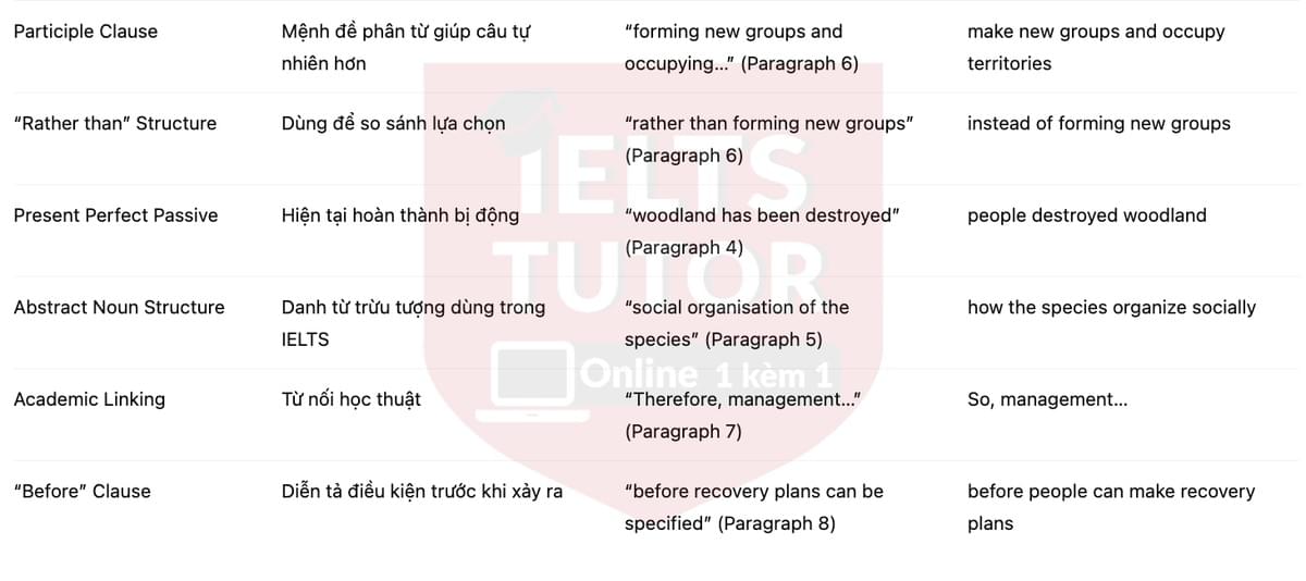 🔥The Conservation of Rare Species Answers with location - Đề luyện tập IELTS READING- Làm bài online format computer-based, kèm đáp án, dịch & giải thích từ vựng - cấu trúc ngữ pháp khó 🔥The Conservation of Rare Species Answers with location - Đề luyện tập IELTS READING- Làm bài online format computer-based, kèm đáp án, dịch & giải thích từ vựng - cấu trúc ngữ pháp khó