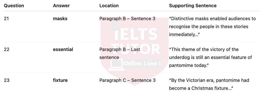 🔥Pantomime Answers with location - Đề luyện tập IELTS READING- Làm bài online format computer-based, kèm đáp án, dịch & giải thích từ vựng - cấu trúc ngữ pháp khó 🔥Pantomime Answers with location - Đề luyện tập IELTS READING- Làm bài online format computer-based, kèm đáp án, dịch & giải thích từ vựng - cấu trúc ngữ pháp khó