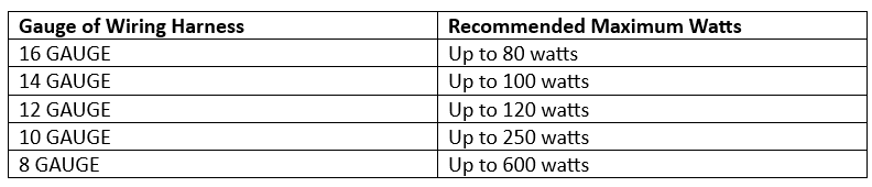 Gauge of wiring harness and recommended maximum watts Gauge of wiring harness and recommended maximum watts