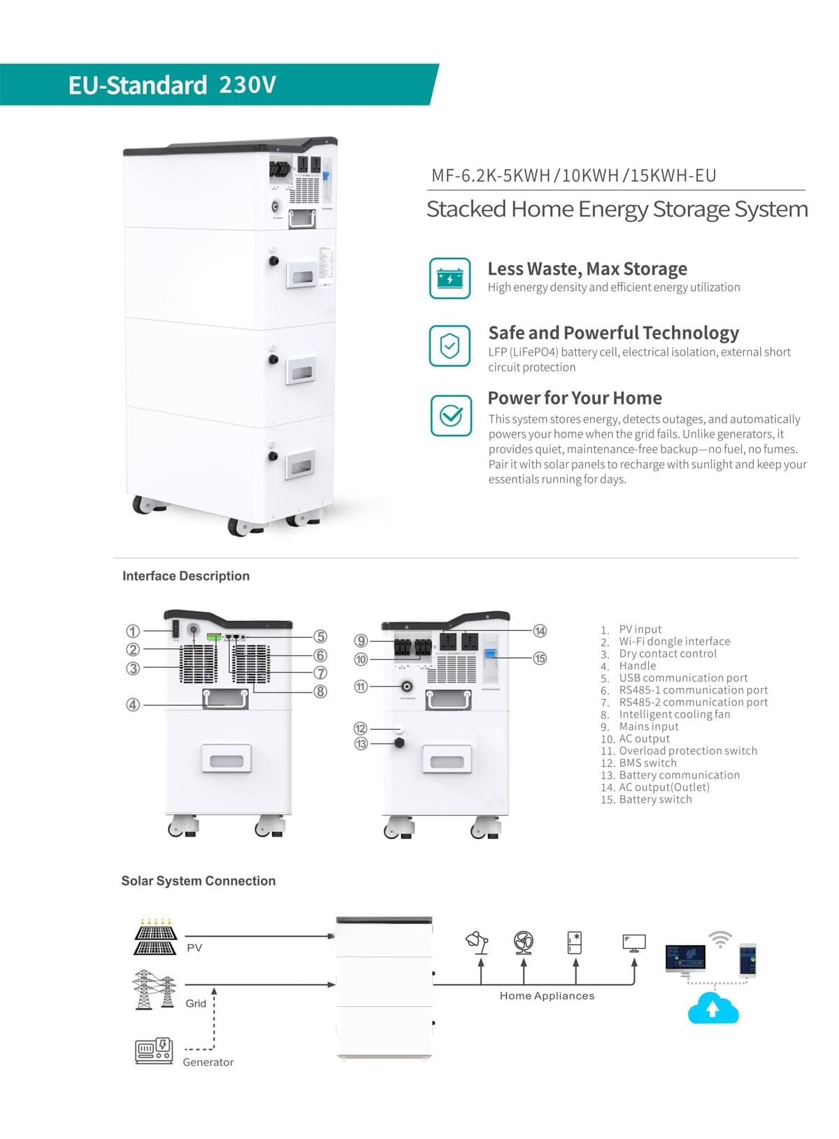 Portable home energy storage system