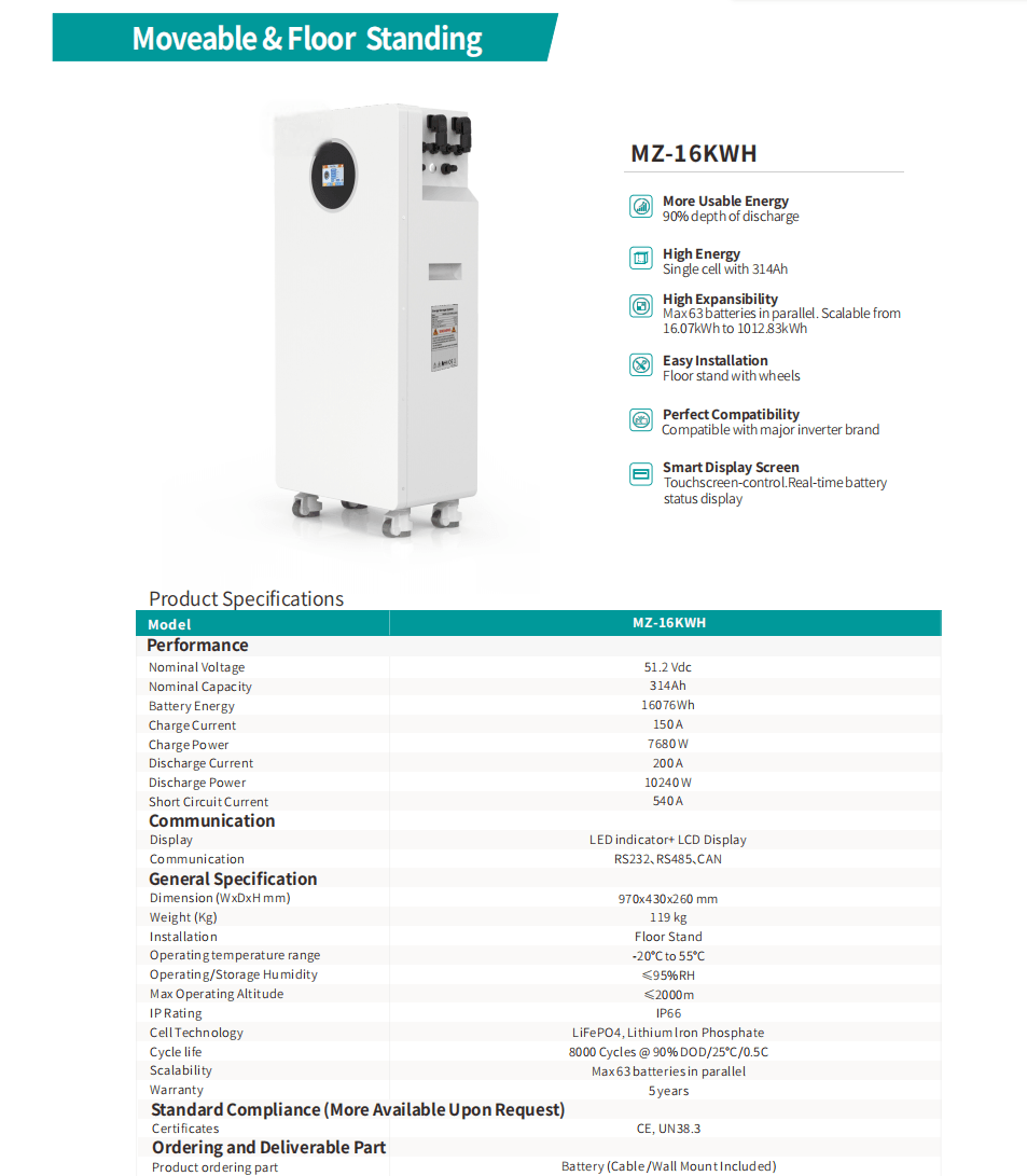 16KWh IP66 EU-Staandard Energy Storage Moveable & Floor Standing