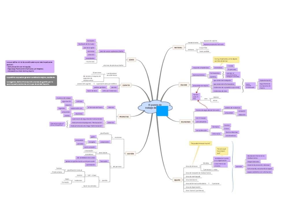 Cartografía de ideas para la priorización de tareas Cartografía de ideas para la priorización de tareas