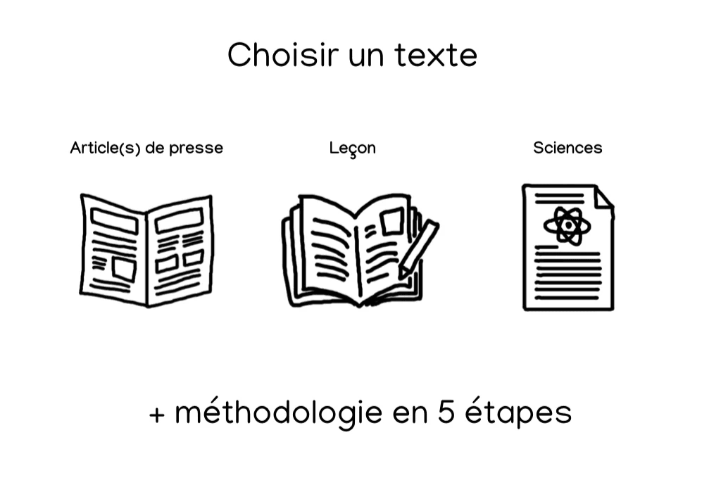 Apprendre à penser visuellement en ligne Apprendre à penser visuellement en ligne