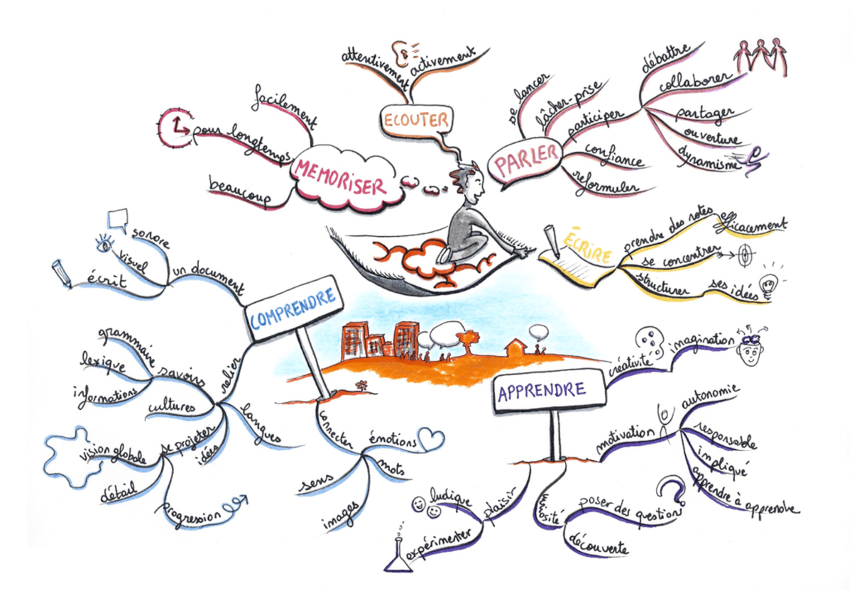 Illustration d'une personne construisant un chemin avec des blocs, symbolisant l'utilisation du dessin comme langage pour connecter les personnes aux idées et structurer la pensée. Illustration d'une personne construisant un chemin avec des blocs, symbolisant l'utilisation du dessin comme langage pour connecter les personnes aux idées et structurer la pensée.