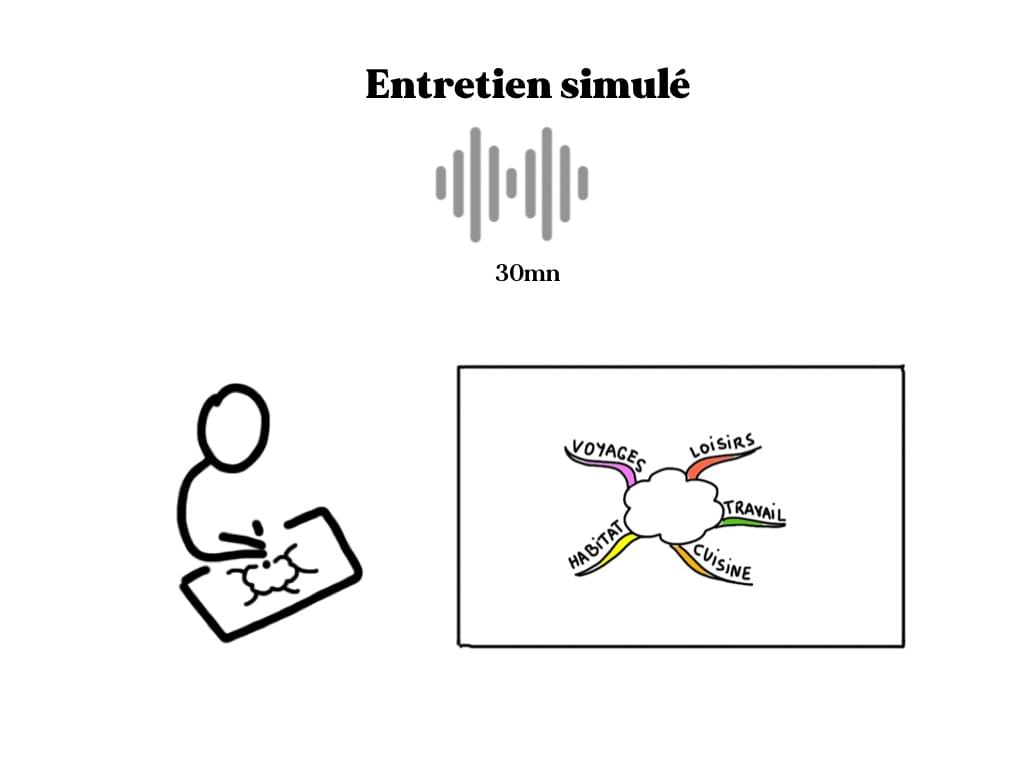 Atelier communautaire en pensée visuelle Atelier communautaire en pensée visuelle