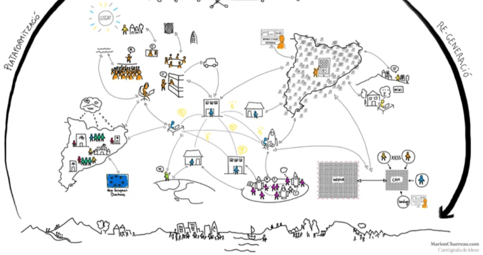 Illustration d'une carte mentale complexe avec de multiples connexions, représentant la cartographie des idées et la visualisation des interdépendances pour clarifier des projets complexes. Illustration d'une carte mentale complexe avec de multiples connexions, représentant la cartographie des idées et la visualisation des interdépendances pour clarifier des projets complexes.