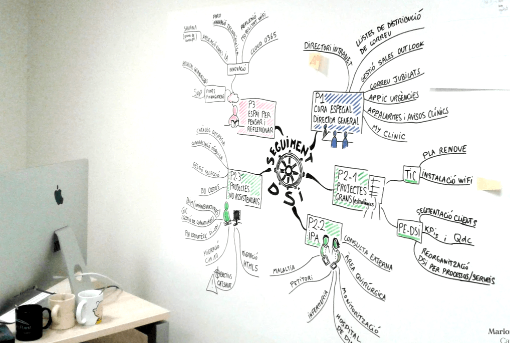 Formation pour mieux décider et structurer l'information avec la visualisation de l'information Formation pour mieux décider et structurer l'information avec la visualisation de l'information
