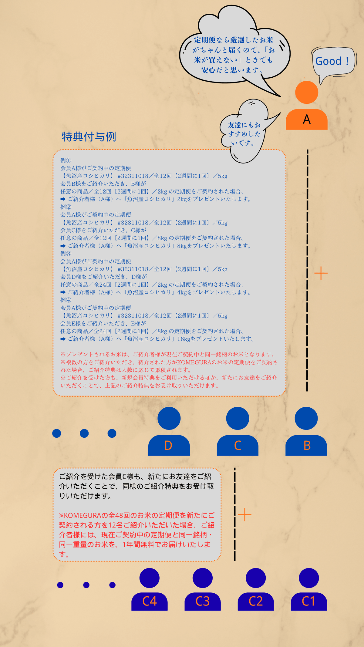 友達紹介キャンペーン 友達紹介キャンペーン