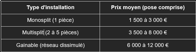 Type d'installation et prix moyens pour une clim