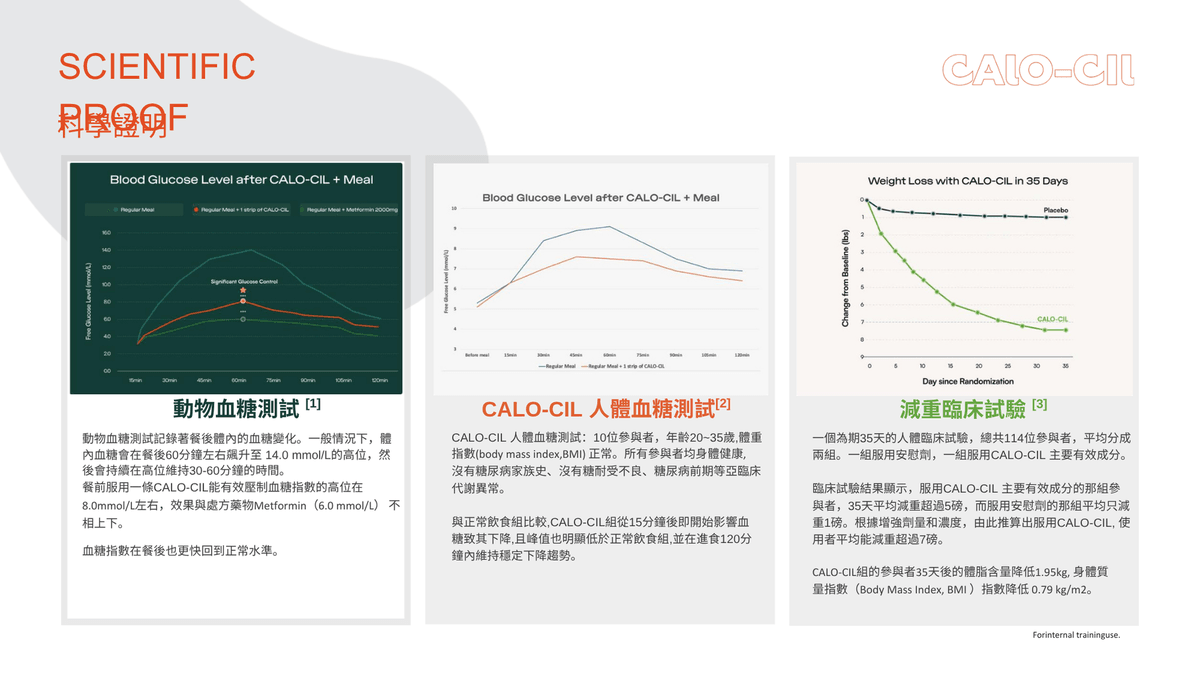 Slimming Pro x 28 包 + Calo Cil x 28 包