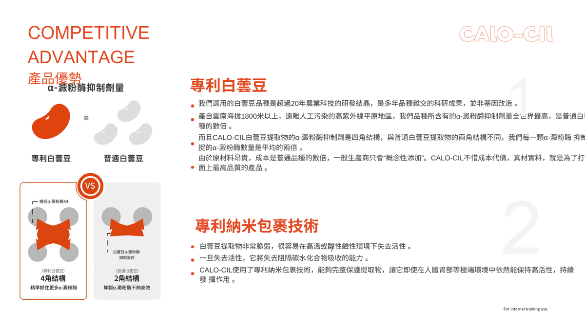 Slimming Pro x 28 包 + Calo Cil x 28 包