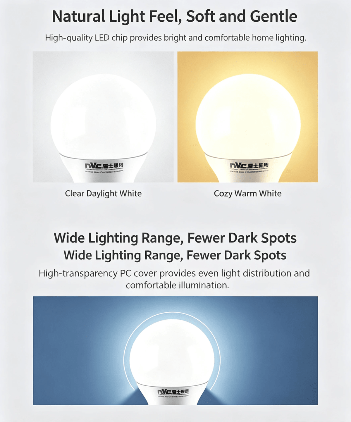 E27 Energy‑Saving LED Bulb, 7W/9W/12W, 220‑240V, 3000K‑6000K for Home Lighting