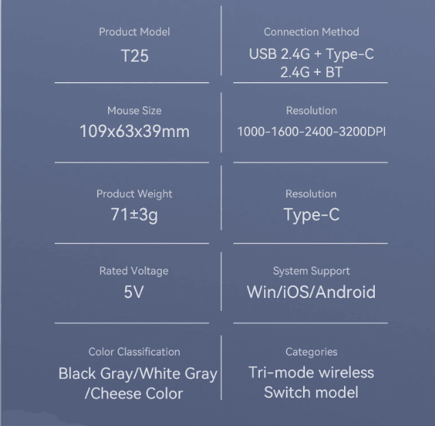 3‑Mode RGB Wireless Mouse | Dual USB‑C/2.4G Receiver Bluetooth5.1 Silent Rechargeable Mouse