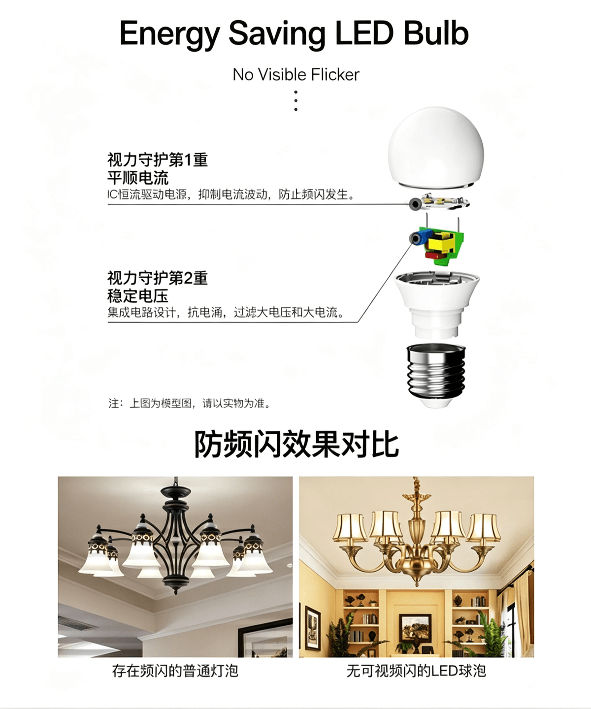 E27 Energy‑Saving LED Bulb, 7W/9W/12W, 220‑240V, 3000K‑6000K for Home Lighting