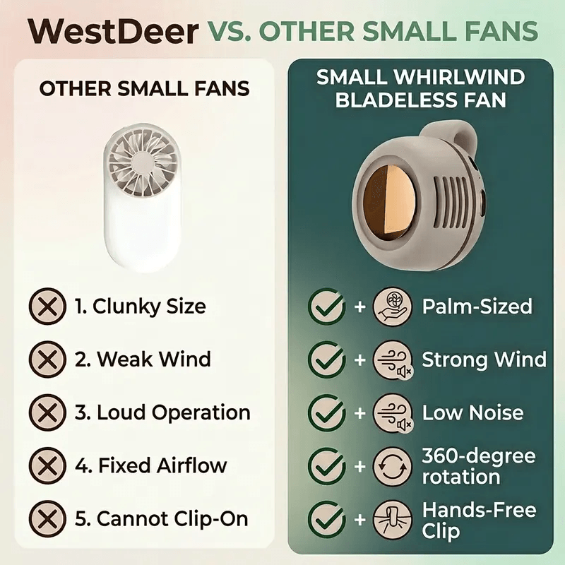 Rechargeable Bladeless Waist Fan, 3‑Speed Silent Mini Clip‑on Fan for Outdoor