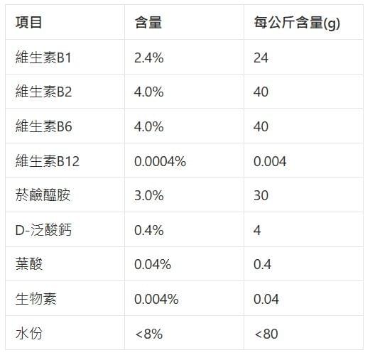 綜合維生素B群(農)