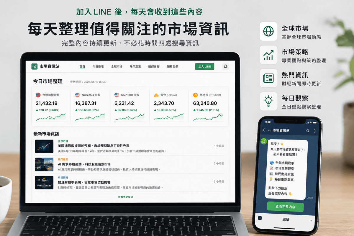 Master today's market focus, enhance investment perspective Create a traditional Chinese modernized market information website, style reference Yahoo Finance, TradingView, Bloomberg and LINE TODAY. Overall use white and green as main colors, clean, professional, mobile-first. The homepage first screen directly presents 'Today's Market Highlights', including AI, gold, BTC, NASDAQ, global markets, hot topics and other information cards, allowing visitors to quickly understand today's market content. The overall layout focuses on information organization, daily updates, and market observation, not corporate website style, no company introduction, no about us, no investment promises, no guaranteed returns, no gambling elements, no trading screens, no exaggerated K-line or rockets. CTA uses 'View Today's Market Highlights' and 'Learn More', making the website look like a real market information platform, not a sales page. Master today's market focus, enhance investment perspective Create a traditional Chinese modernized market information website, style reference Yahoo Finance, TradingView, Bloomberg and LINE TODAY. Overall use white and green as main colors, clean, professional, mobile-first. The homepage first screen directly presents 'Today's Market Highlights', including AI, gold, BTC, NASDAQ, global markets, hot topics and other information cards, allowing visitors to quickly understand today's market content. The overall layout focuses on information organization, daily updates, and market observation, not corporate website style, no company introduction, no about us, no investment promises, no guaranteed returns, no gambling elements, no trading screens, no exaggerated K-line or rockets. CTA uses 'View Today's Market Highlights' and 'Learn More', making the website look like a real market information platform, not a sales page.