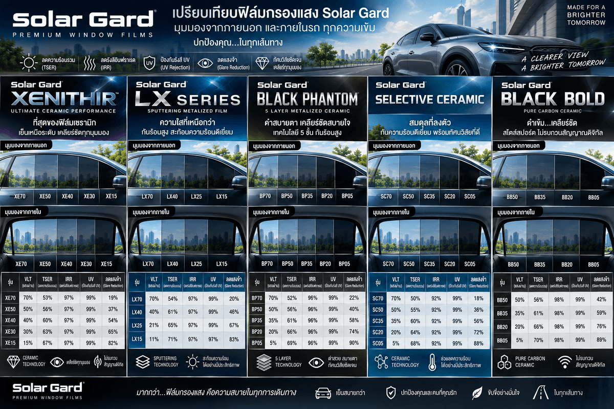 Solar Gard