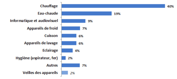 les consommations électriques passées au crible du guide Topten les consommations électriques passées au crible du guide Topten