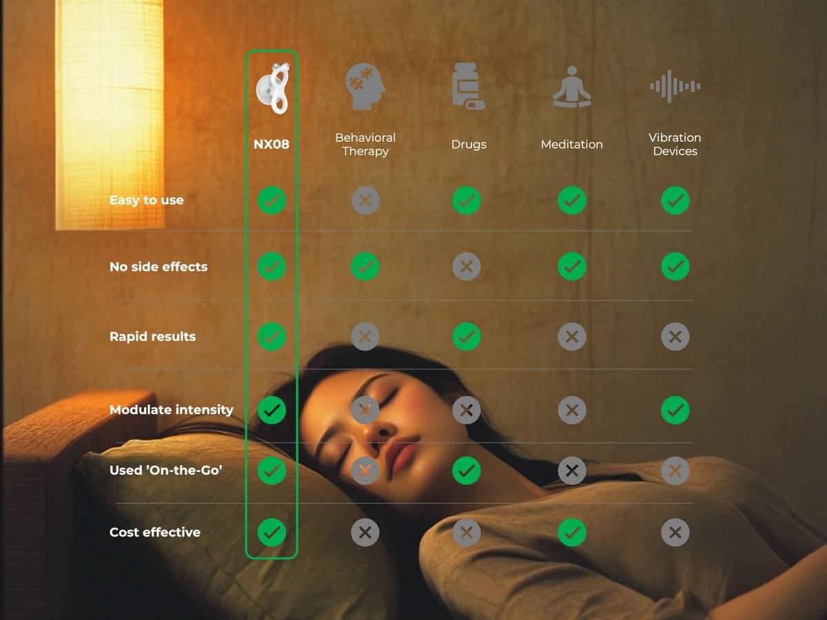 Discover how our device can enhance your well-being by rebalancing your nervous system. Experience Innovative Neurostimulation Neuropix brings an innovative drug-free neurostimulation device for better health. By safely stimulating the body’s neural pathways to rebalance the nervous system, it helps alleviate discomfort and disease symptoms. Discover how our device can enhance your well-being by rebalancing your nervous system. Experience Innovative Neurostimulation Neuropix brings an innovative drug-free neurostimulation device for better health. By safely stimulating the body’s neural pathways to rebalance the nervous system, it helps alleviate discomfort and disease symptoms.