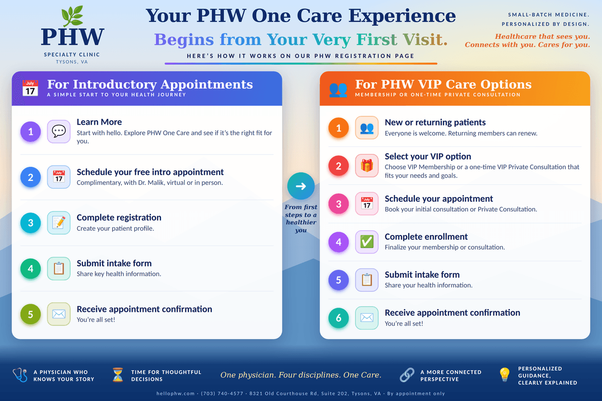 Elevate Your Health Experience PHW Specialty Clinic is a boutique, concierge-style integrative medicine practice in Tysons, Virginia specializing in root-cause diagnostics, personalized treatment plans, and premium high-access care. We help busy professionals and individuals with chronic, complex, or hormone-related conditions reclaim their energy, vitality, and long-term health through a tailored, highly attentive medical experience. Elevate Your Health Experience PHW Specialty Clinic is a boutique, concierge-style integrative medicine practice in Tysons, Virginia specializing in root-cause diagnostics, personalized treatment plans, and premium high-access care. We help busy professionals and individuals with chronic, complex, or hormone-related conditions reclaim their energy, vitality, and long-term health through a tailored, highly attentive medical experience.