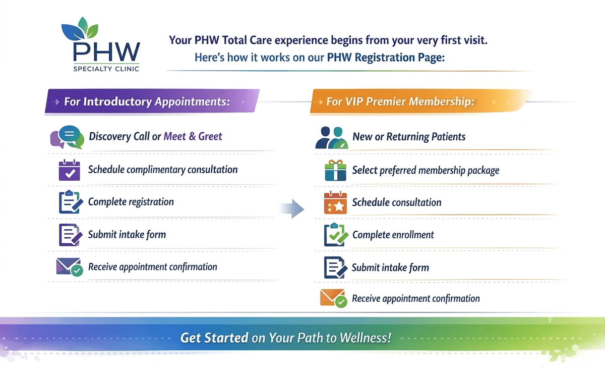 Elevate Your Health Experience PHW Specialty Clinic is a boutique, concierge-style integrative medicine practice in Tysons, Virginia specializing in root-cause diagnostics, personalized treatment plans, and premium high-access care. We help busy professionals and individuals with chronic, complex, or hormone-related conditions reclaim their energy, vitality, and long-term health through a tailored, highly attentive medical experience. Elevate Your Health Experience PHW Specialty Clinic is a boutique, concierge-style integrative medicine practice in Tysons, Virginia specializing in root-cause diagnostics, personalized treatment plans, and premium high-access care. We help busy professionals and individuals with chronic, complex, or hormone-related conditions reclaim their energy, vitality, and long-term health through a tailored, highly attentive medical experience.