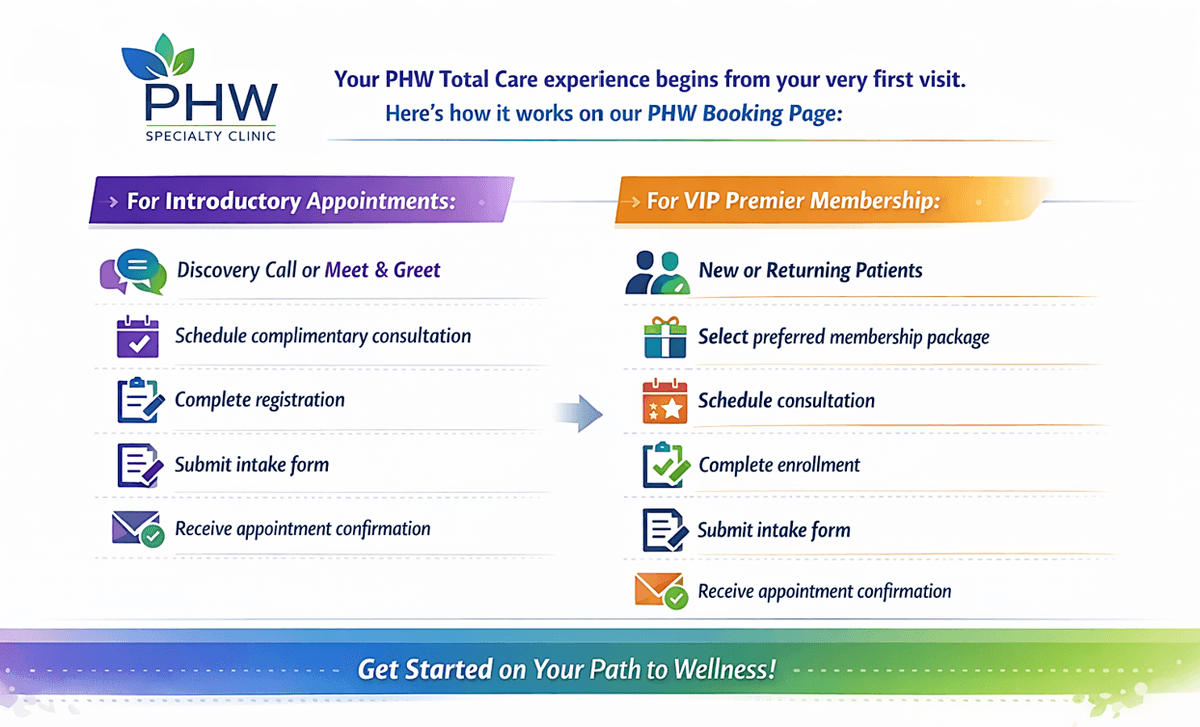 Elevate Your Health Experience PHW Specialty Clinic is a boutique, concierge-style integrative medicine practice in Tysons, Virginia specializing in root-cause diagnostics, personalized treatment plans, and premium high-access care. We help busy professionals and individuals with chronic, complex, or hormone-related conditions reclaim their energy, vitality, and long-term health through a tailored, highly attentive medical experience. Elevate Your Health Experience PHW Specialty Clinic is a boutique, concierge-style integrative medicine practice in Tysons, Virginia specializing in root-cause diagnostics, personalized treatment plans, and premium high-access care. We help busy professionals and individuals with chronic, complex, or hormone-related conditions reclaim their energy, vitality, and long-term health through a tailored, highly attentive medical experience.