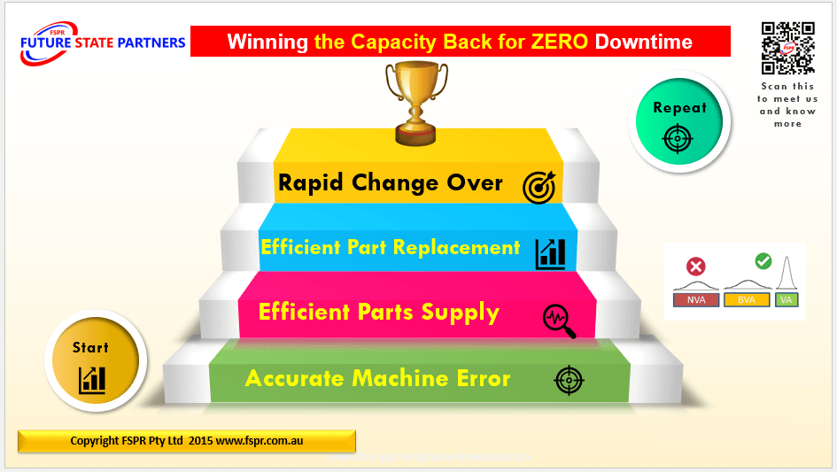 Lean Six SIgma, Change Managment, Lean tools, Continuous Improvement, Supply Chain, Manufacturing, DIFOT , process improvement , SITE LEAN ASSESSMENT Lean Six SIgma, Change Managment, Lean tools, Continuous Improvement, Supply Chain, Manufacturing, DIFOT , process improvement , SITE LEAN ASSESSMENT