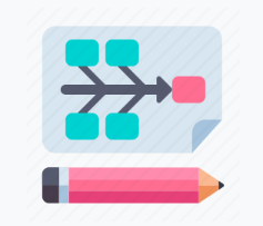 Root Casue Analysiis , five WHY , 5 WHY , Fishbone, Lean Six Sigma Root Casue Analysiis , five WHY , 5 WHY , Fishbone, Lean Six Sigma