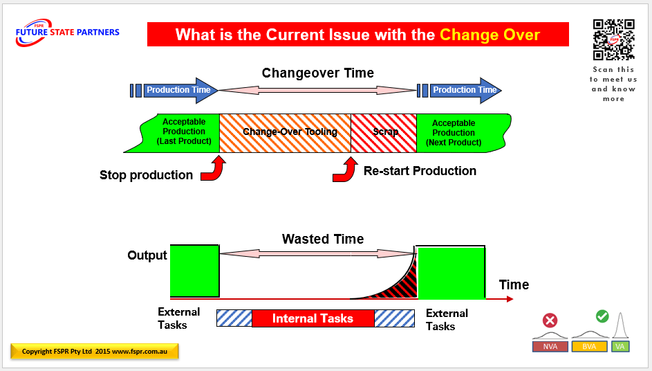 Lean Six SIgma, Change Managment, Lean tools, Continuous Improvement, Supply Chain, Manufacturing, DIFOT , process improvement , SITE LEAN ASSESSMENT Lean Six SIgma, Change Managment, Lean tools, Continuous Improvement, Supply Chain, Manufacturing, DIFOT , process improvement , SITE LEAN ASSESSMENT