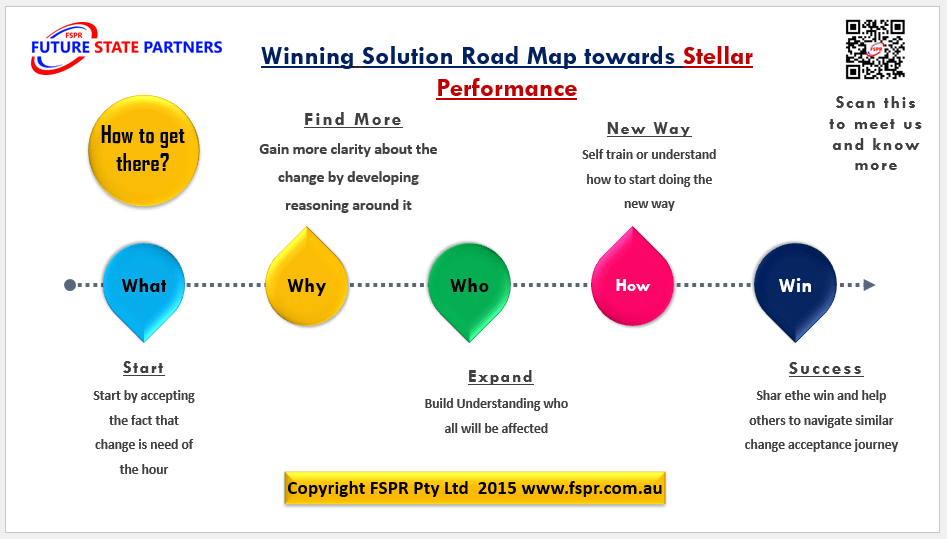 Lean Six SIgma, Change Managment, Lean tools, Continuous Improvement, Supply Chain, Manufacturing, DIFOT , process improvement Lean Six SIgma, Change Managment, Lean tools, Continuous Improvement, Supply Chain, Manufacturing, DIFOT , process improvement